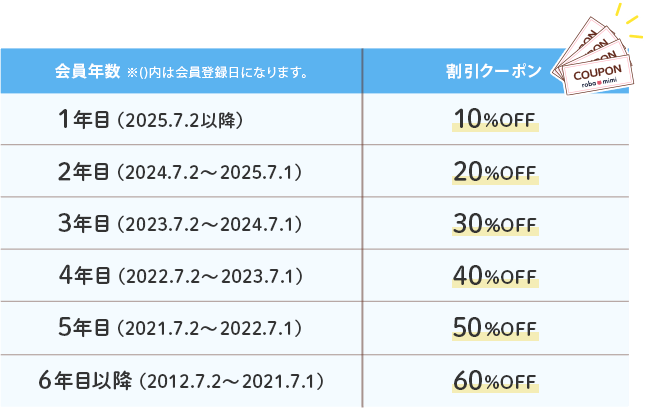 割引クーポン